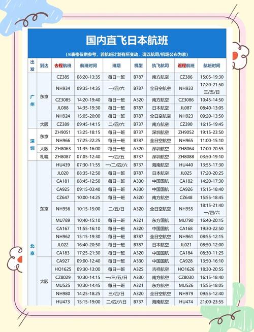 东胜疫情最新航班通知