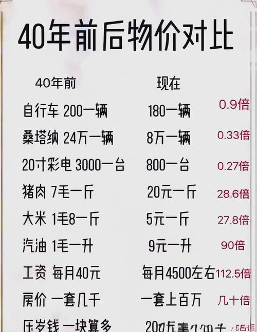 宣化疫情后物价指数迎来新变化