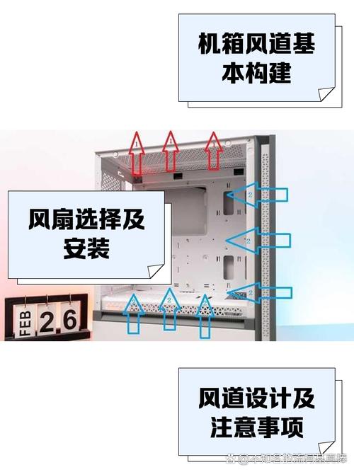 电脑机箱风道安装指南，让电脑更萌！