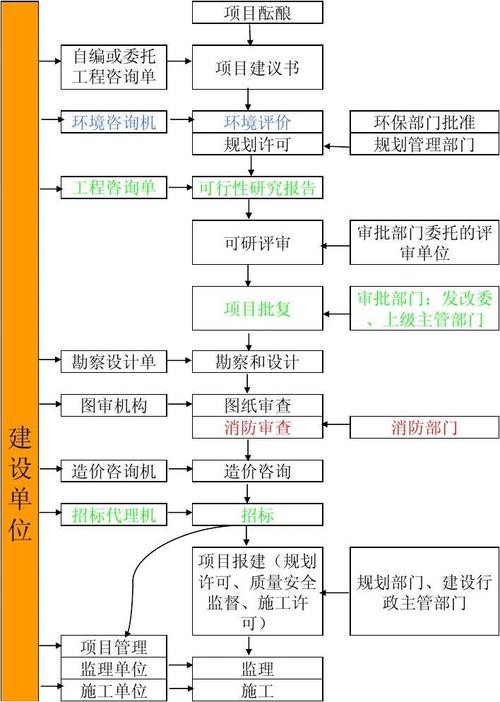 什么是网站建设流程？
