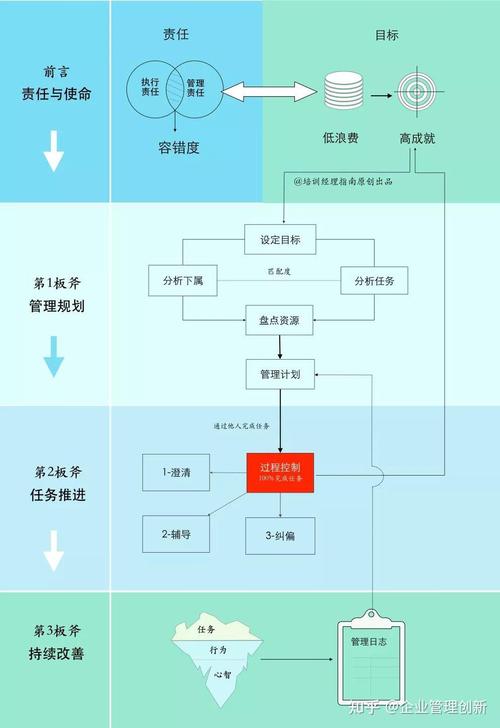 让培训更有效,电路图的真正价值