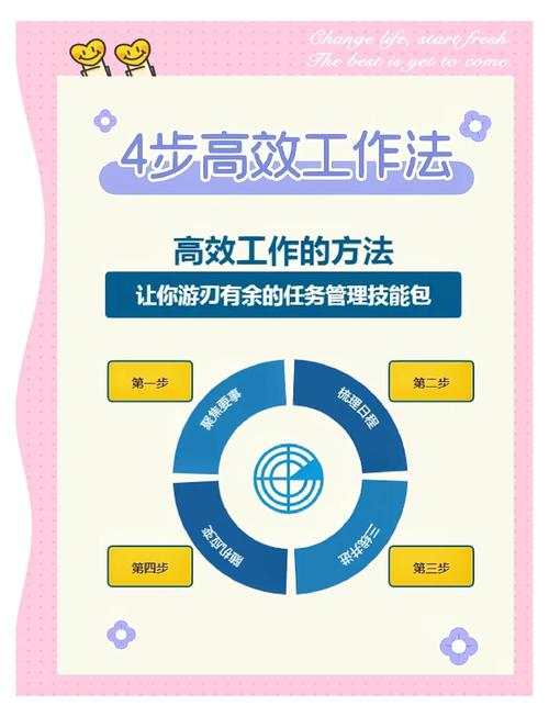 从普通电脑到高效系统,如何让第一台电脑成为你的高效办公工具