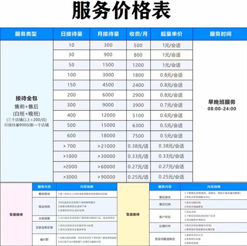 深圳 Build site 价格指南,如何快速掌握建设网站的成本