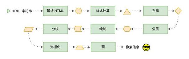 如何高效配置渲染软件，从选择到优化