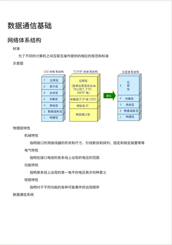 微信NET网络概述