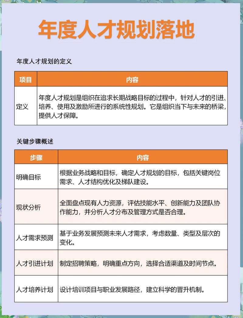如何找到适合你的人才?从数据到未来