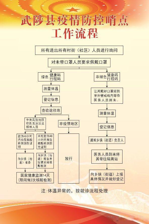 武陟疫情政策最新消息