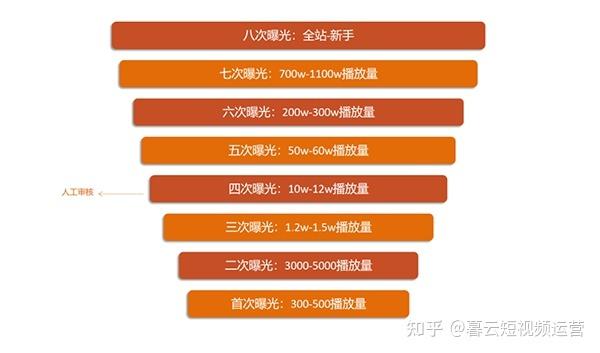 如何在抖音上高效运营与提升播放量