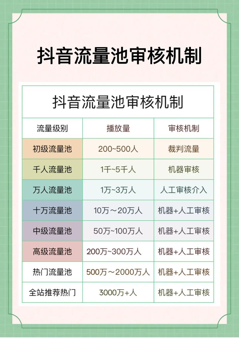 短视频平台流量机制,抖音播放量如何影响流量?