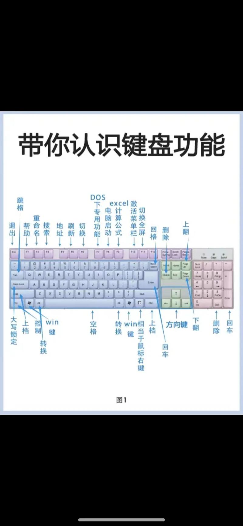 拆开电脑，释放你的键盘潜力—电脑键盘指法练习指南