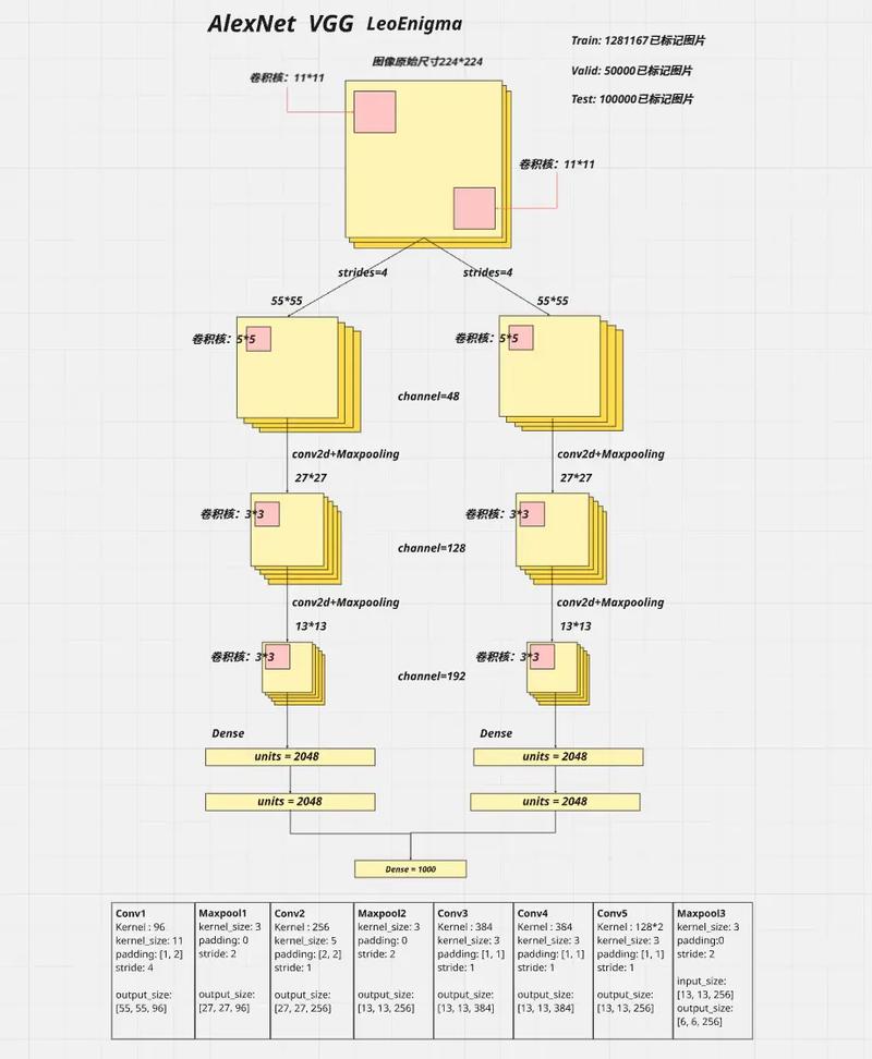 一、网络设计与归发的定义与目的