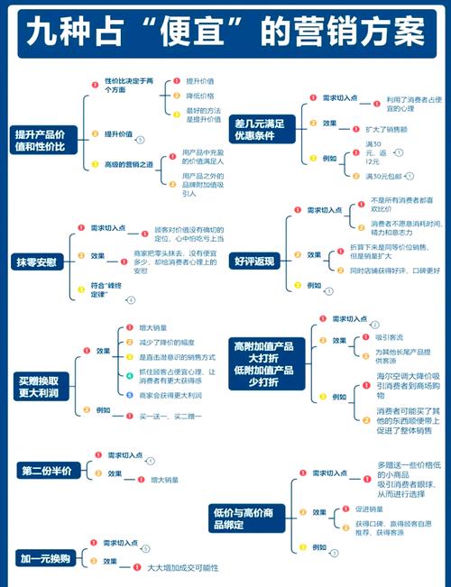 网络促销实施步骤，从前期研究到持续优化