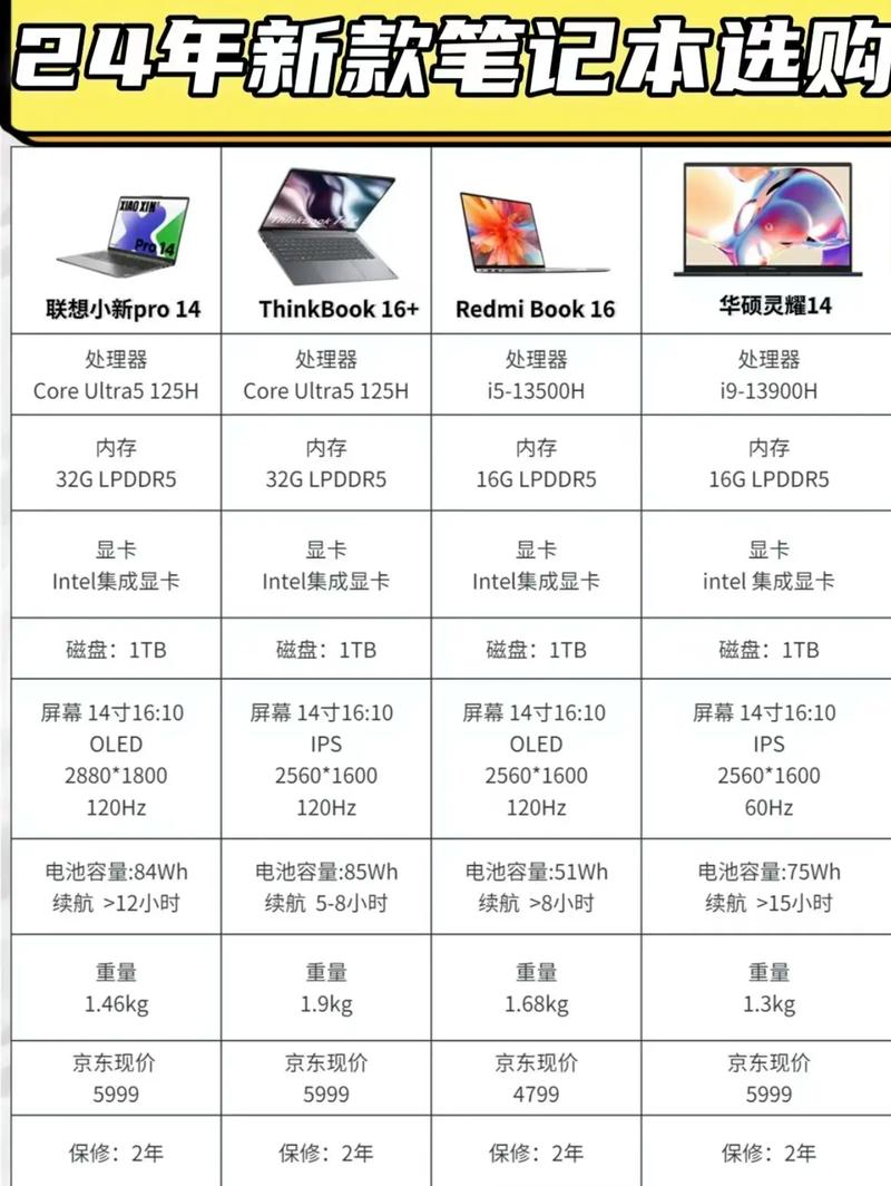 办公室笔记本电脑配置指南,从基础到高级,轻松提升工作效率