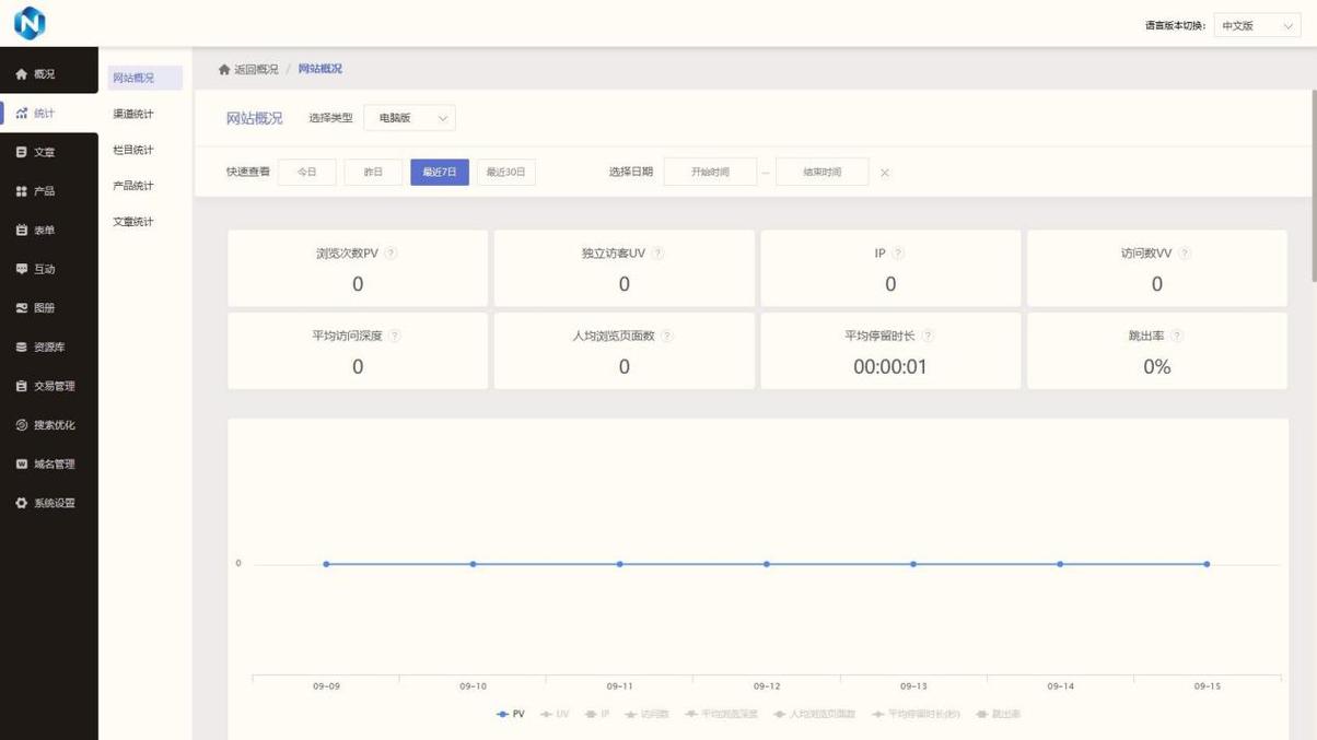 免费域名建站基础指南