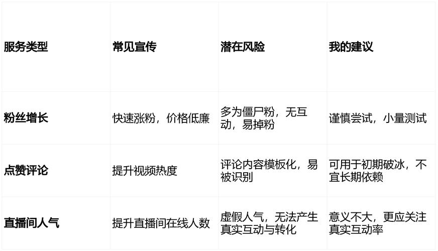 快手刷赞自助与点赞下单，选择哪个能让你刷出流量？