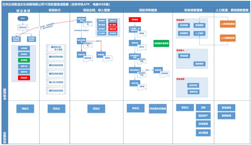 网站设计与构建，从概念到交付的全生命周期指南