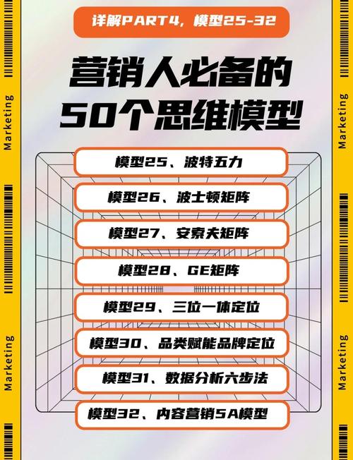 开启营销的思维之门