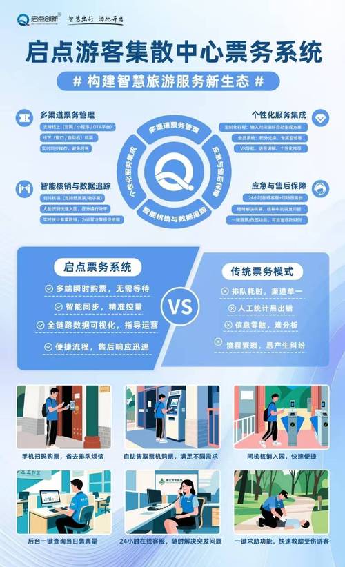 开启你的网站之旅，一个高效的建设指南