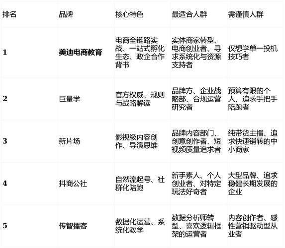 如何在抖音刷出你的网刷粉丝？自媒体作者必看指南