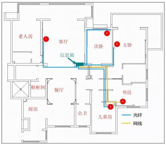 网建设的重要性，从定义到高效设计指南
