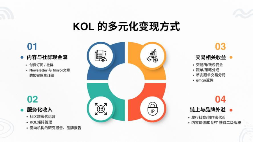 KOL合作如何成为你的新收入来源?24小时KOL赞模式详解