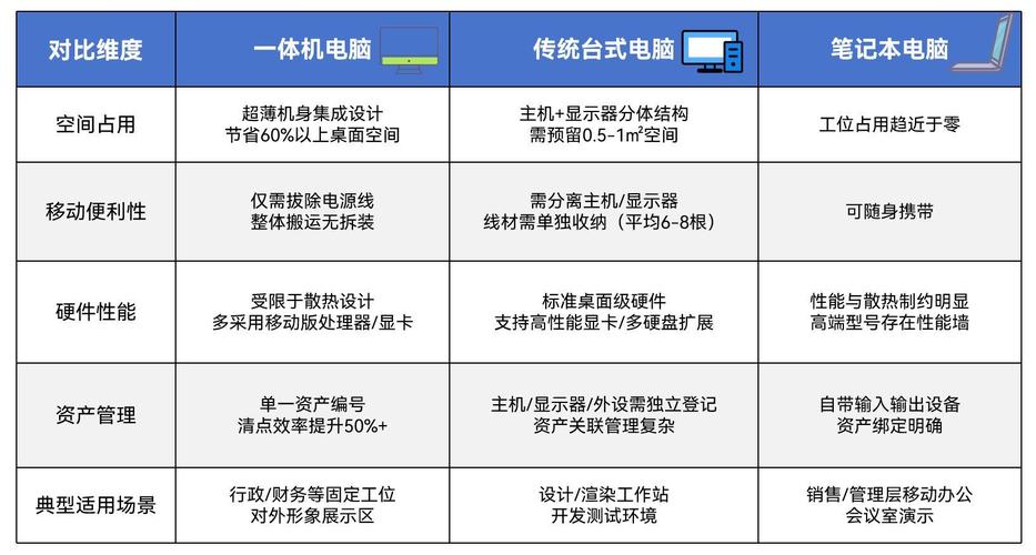 一体机与桌酷电脑的对比，哪种更适合你的需求？