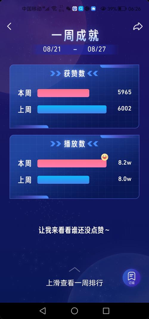 如何科学管理短视频内容,提升赞数与评论数量!