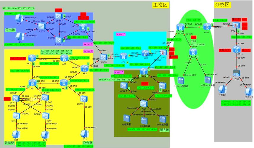企业网络搭建的必要性