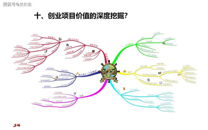 如何高效创业,从零到万众网,一招搞定网络商转型!