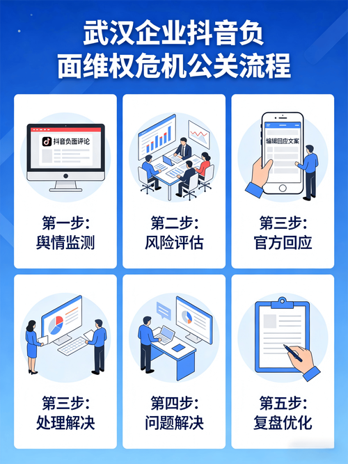 处理网络负面信息，一个实用指南