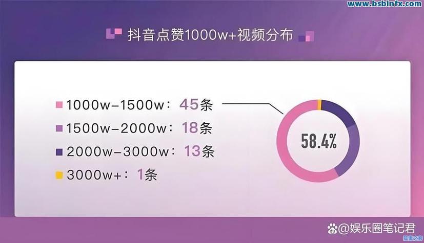 抖音赞赞平台,低价快体验,ks赞平台莫言代网