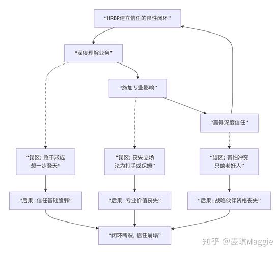 P2P网贷建站方案,从需求分析到实际应用