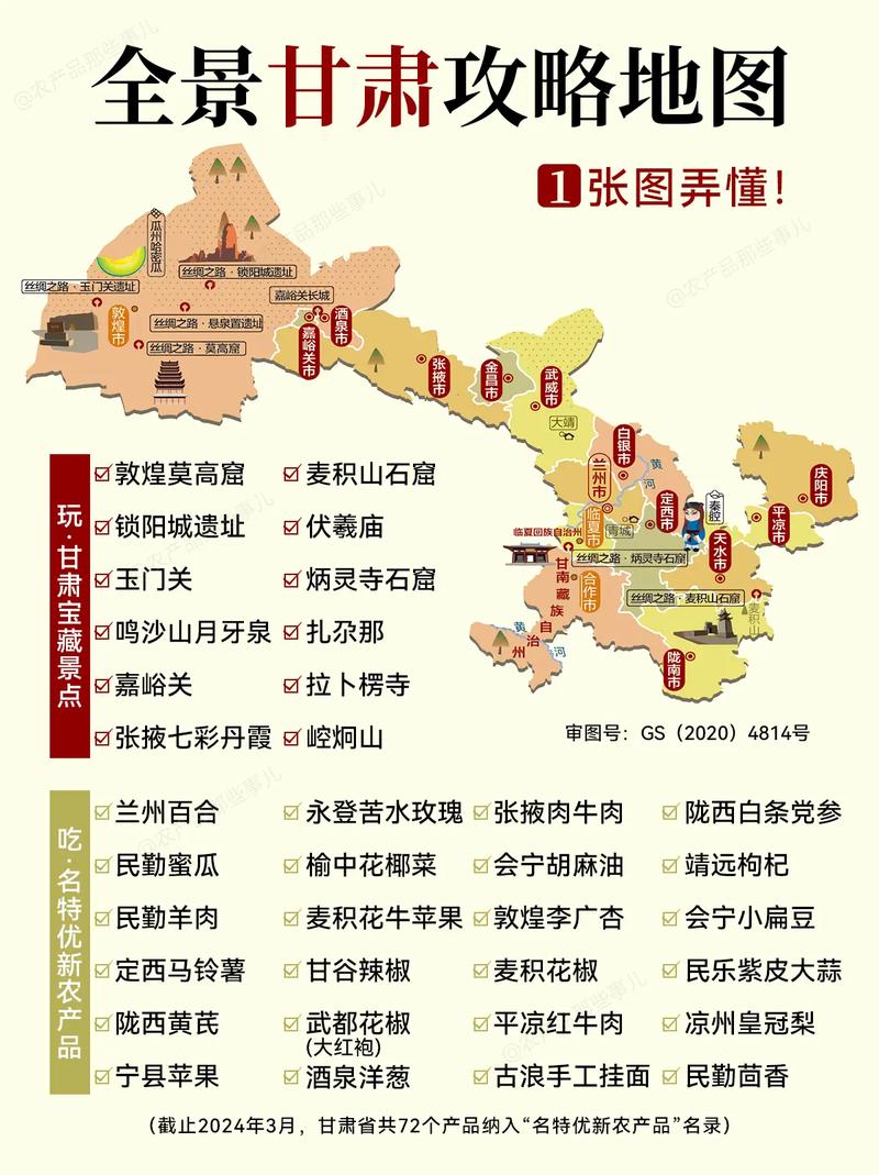 甘肃网站建设指南