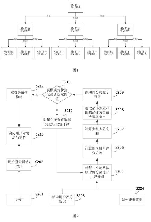 如何用个性化推荐和内容策略提升用户活跃度