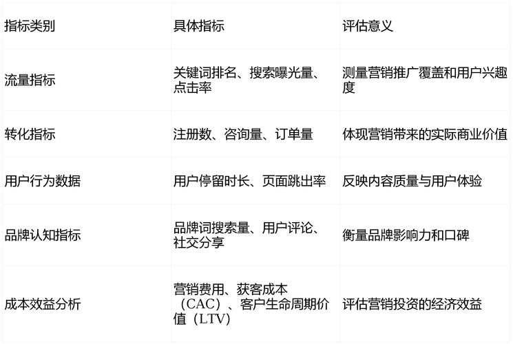 股票营销之术，精准定位、数据分析、持续优化