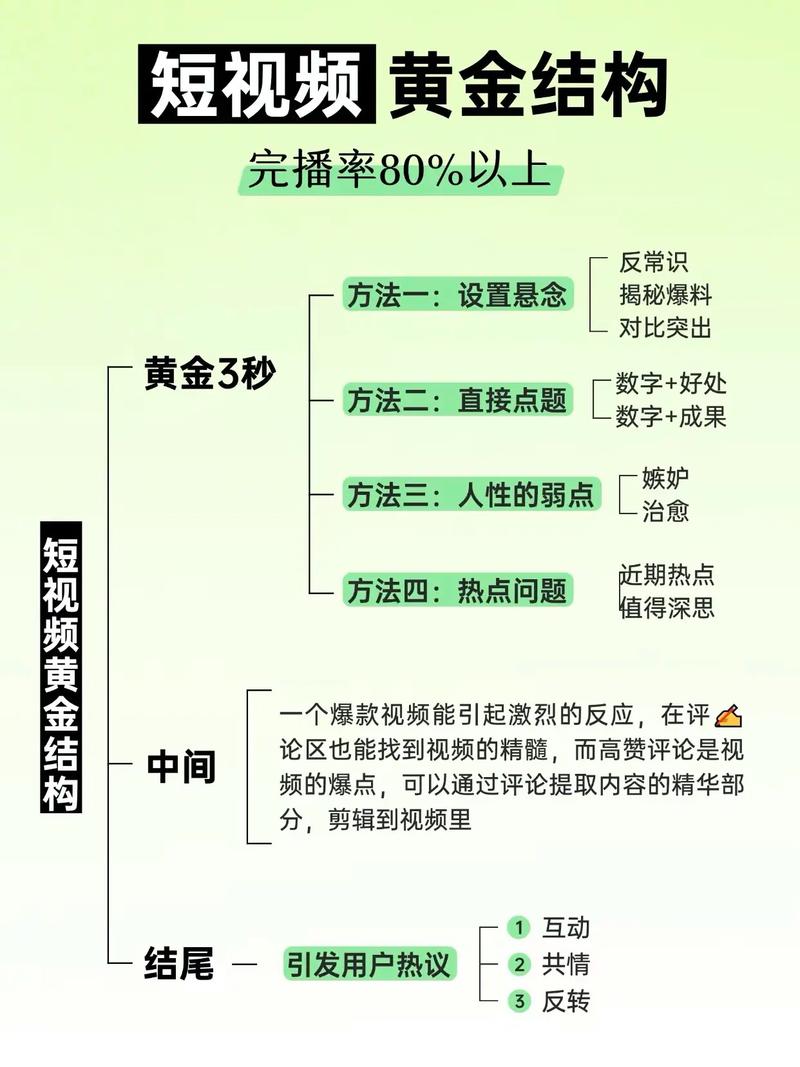 如何优化 KS 和秒快手内容？从优化到管理，从价格到反馈