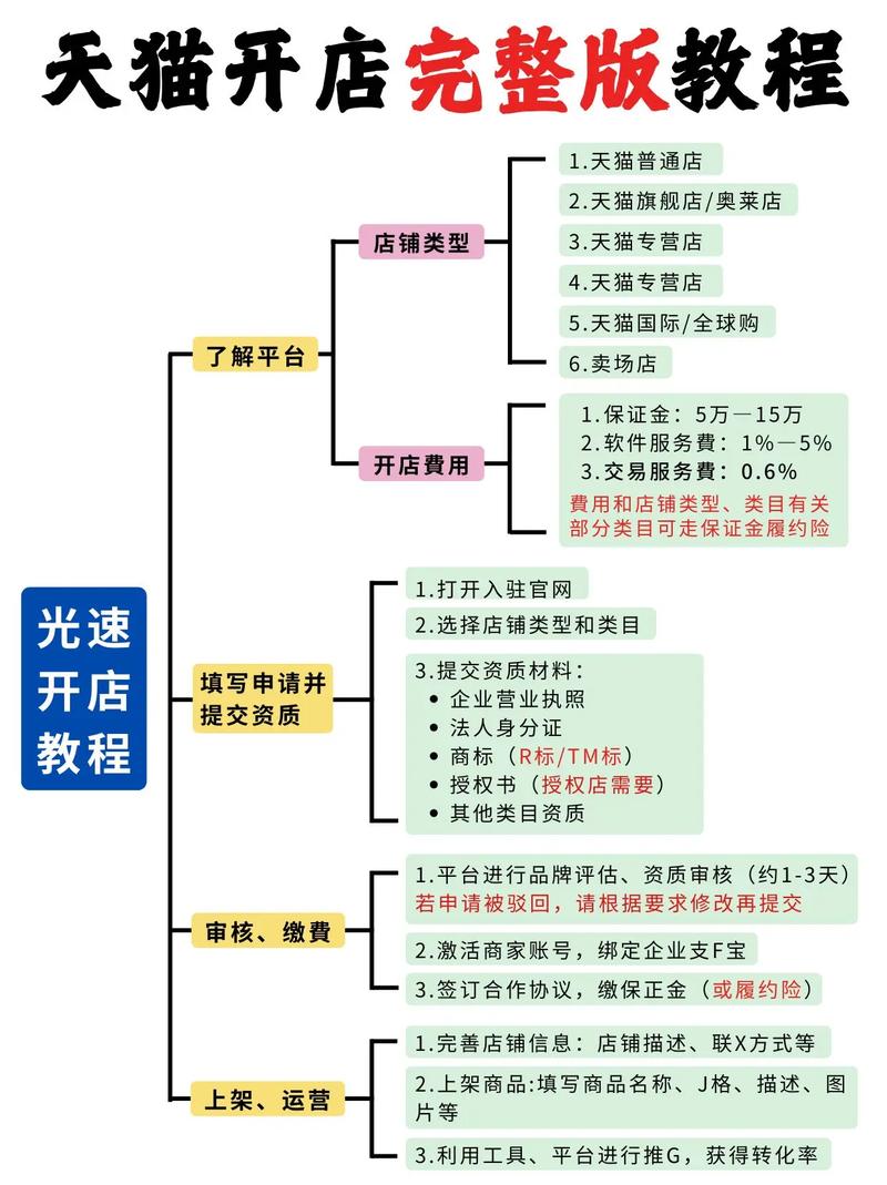 如何高效注册网络商城平台？指南全解析