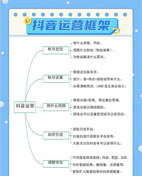 高效刷粉丝，让抖音运营更上一层楼！
