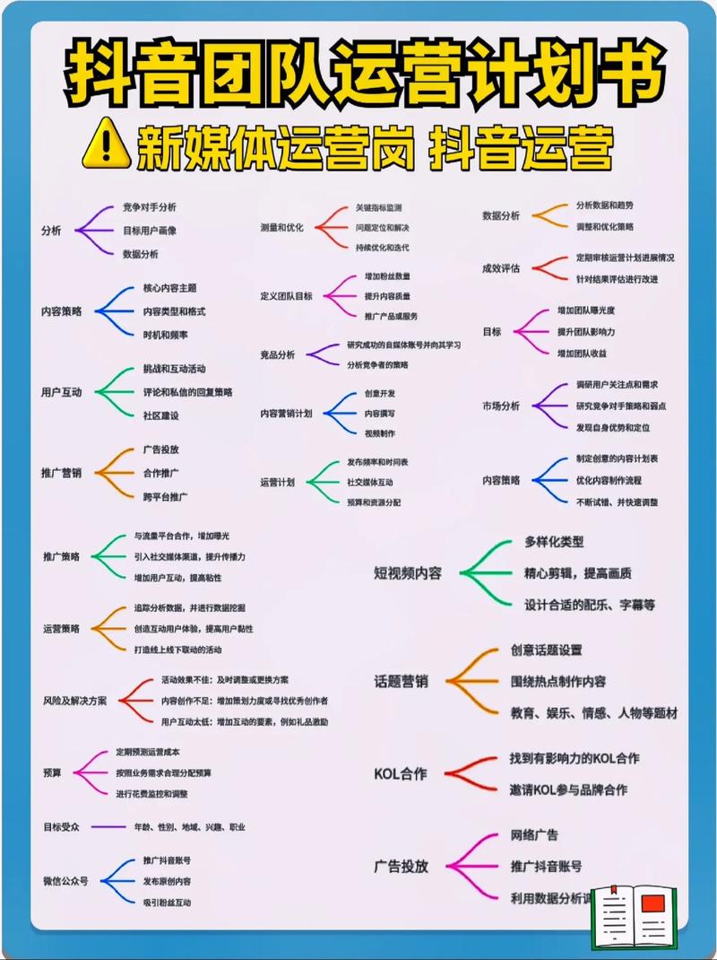 如何在抖音上实现业务增长？平台运营必经之路