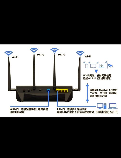 路由器如何连接两台电脑,步骤指南