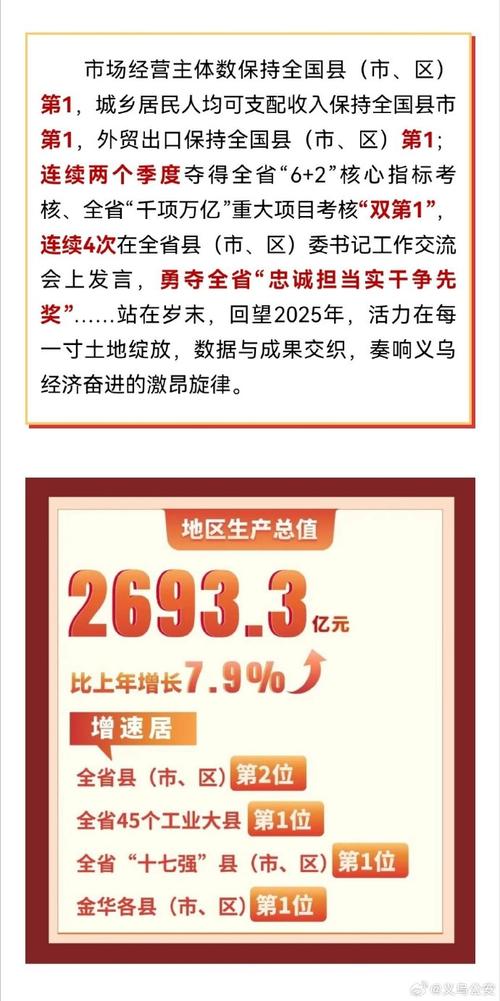 义乌商品疫情最新消息,保障民生稳就业,助力经济复苏