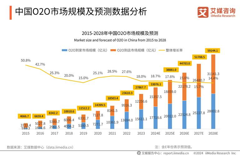 新建站市场解析，市场趋势、竞争分析与运营策略