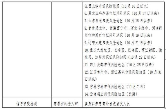 贵州新疫情最新消息（重点来了！