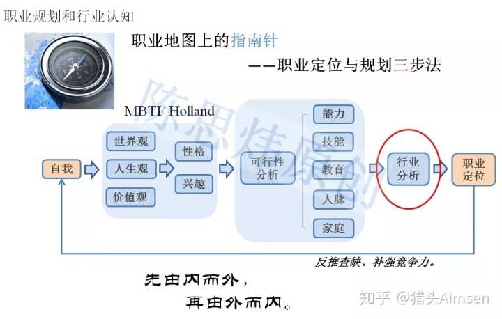 电脑版选择指南，从头开始