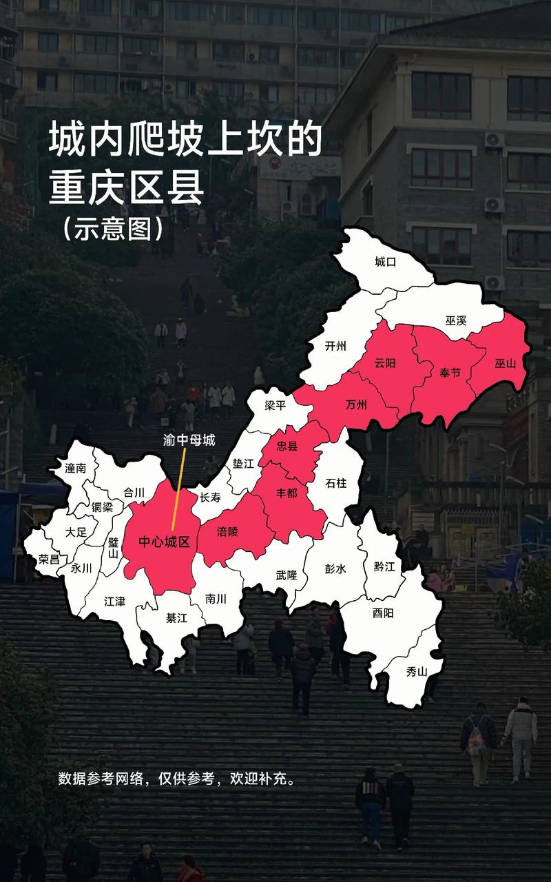 一、重庆建站的地理位置优势