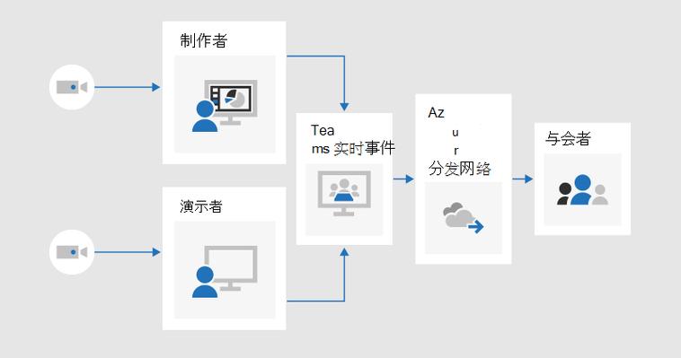 前端技术,揭开网络公司 secrets