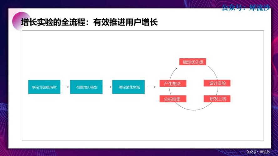 慎之又快，如何在快手平台实现高效运营？