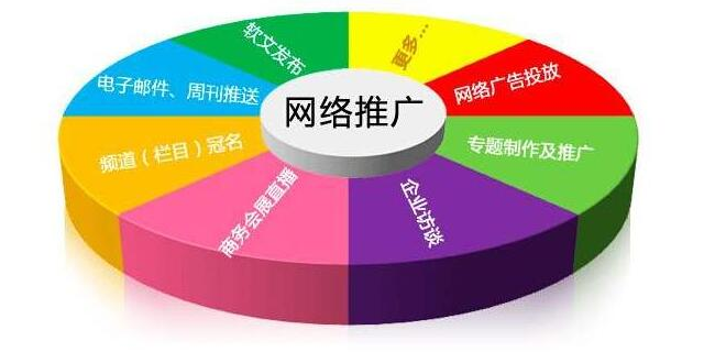 天水网络推广团队,专业、高效、创新