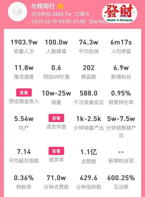 抖音双击量在线最快，快速增长你的KOL和小红书账号