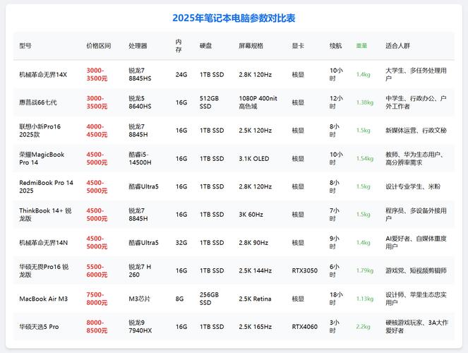 25系列笔记本,全面解析Your Perfect PC配置清单
